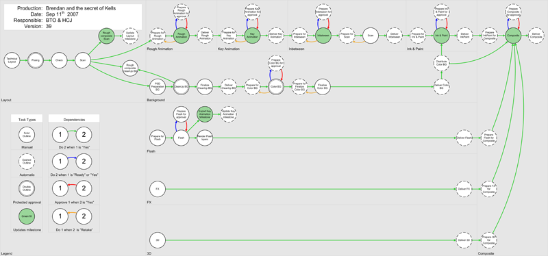 Brendan workflow diagram